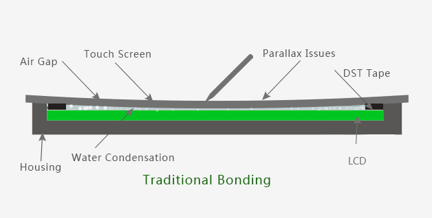 Traditional Bondling